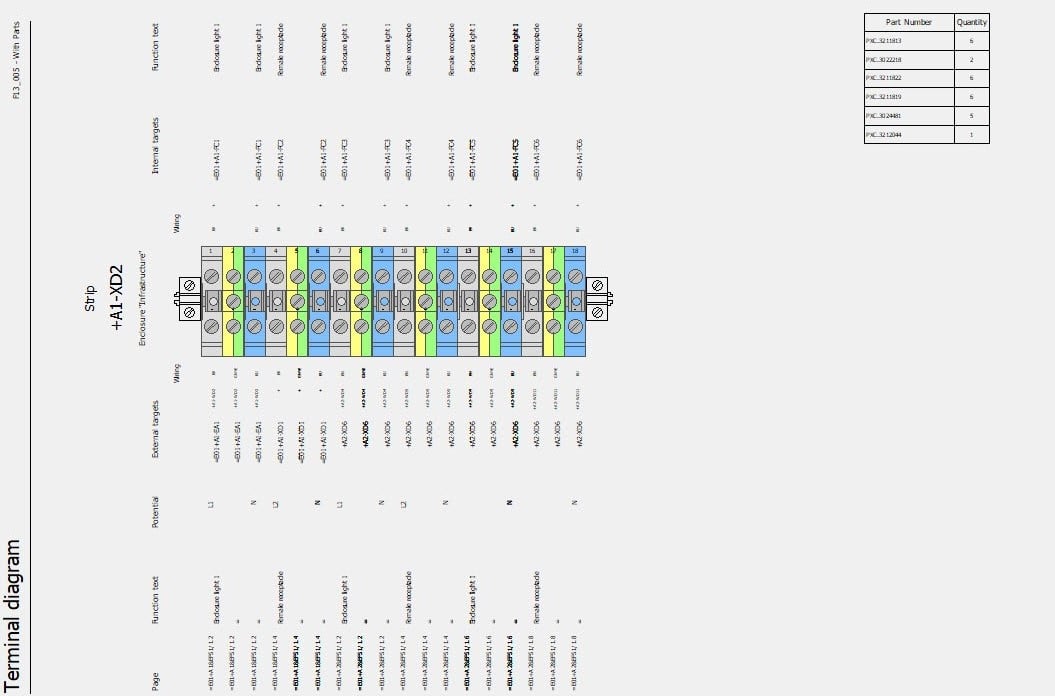 static-dynamic-and-conditional-forms-do-you-know-the-difference